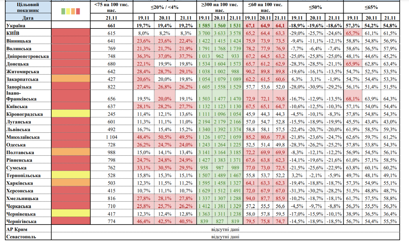 Выход Киева из 